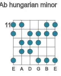 Guitar scale for hungarian minor in position 11